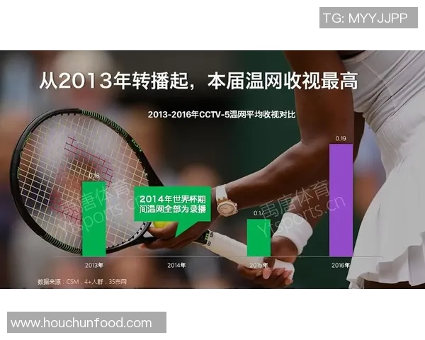 重庆网球队意识表现的数据分析与提升策略探讨